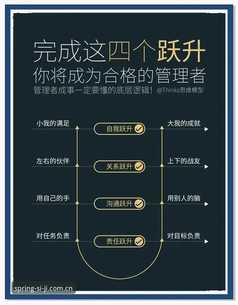 四季酒店会员升级完整指南：从入门到尊享的创新玩法