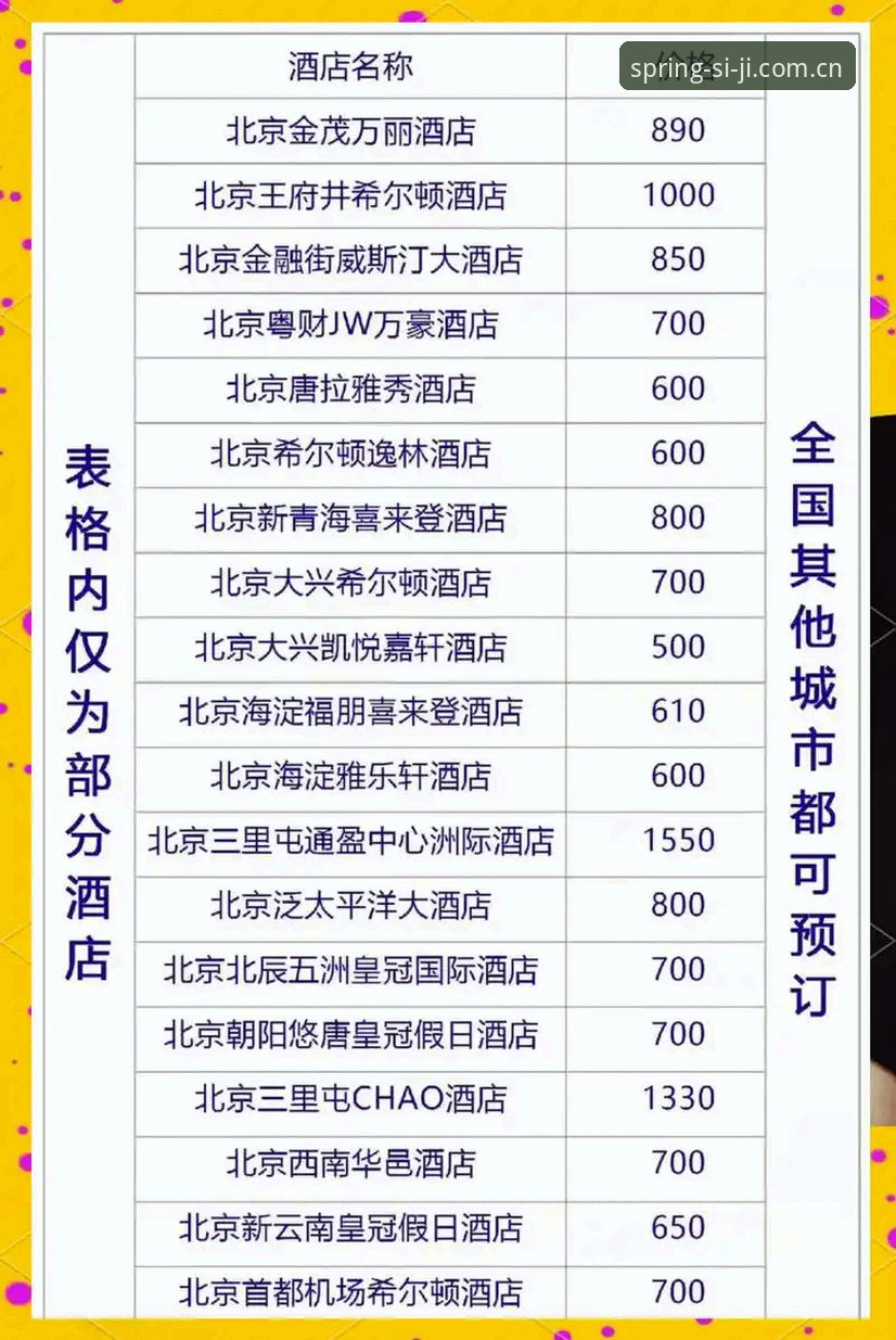 7K2P酒店房间价格查询与四季如春酒店预订操作教程